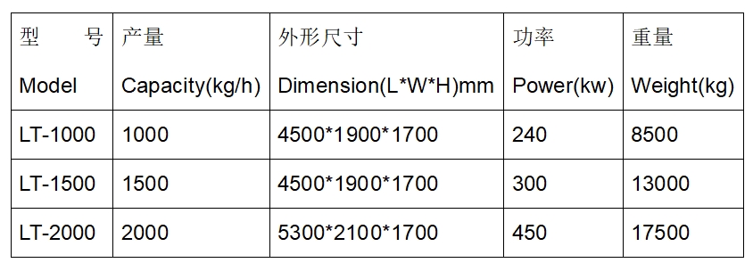 废轮胎回收设备参数