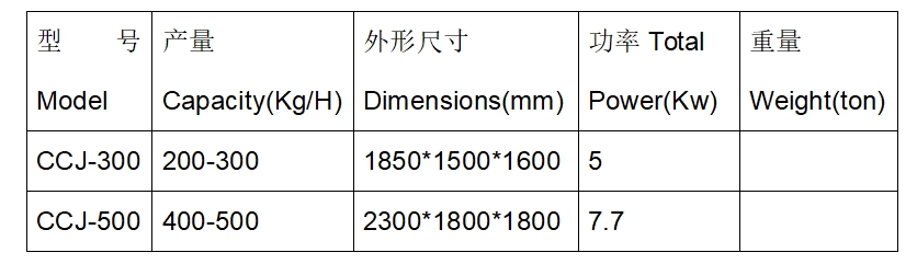 线路板拆解机技术参数